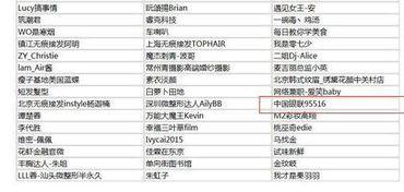 娱乐吃瓜演员名单表图片,揭秘明星们的幕后故事